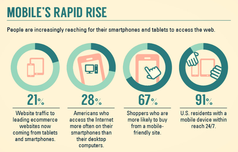 Responsive_mobile_rise322fd6