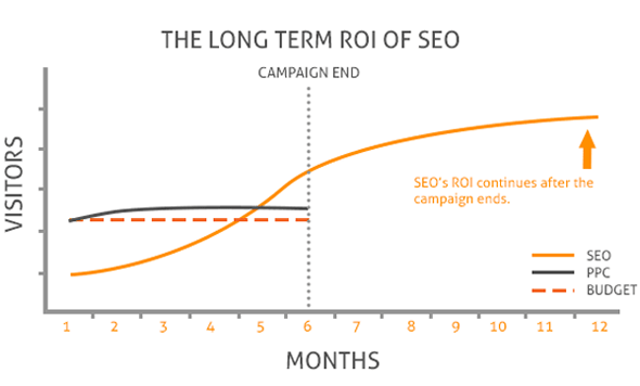 Grow Your Business With ioVista's Proven SEO Strategy