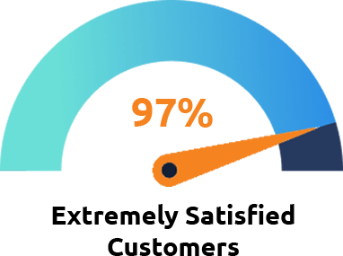 An Action-Oriented Conversion Optimization Agency