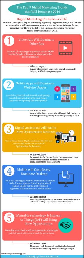 Digital Marketing Service