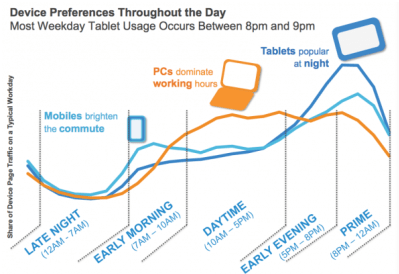 Mobile Optimization: Do It Now Or You Will Miss It Forever!
