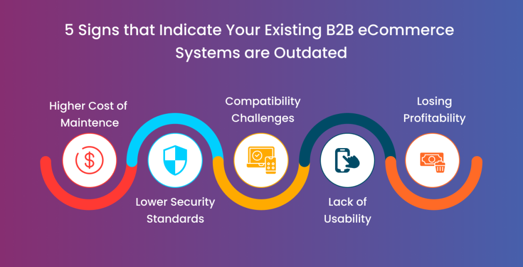 Signs that Indicate Your Existing B2B eCommerce Systems are Outdated