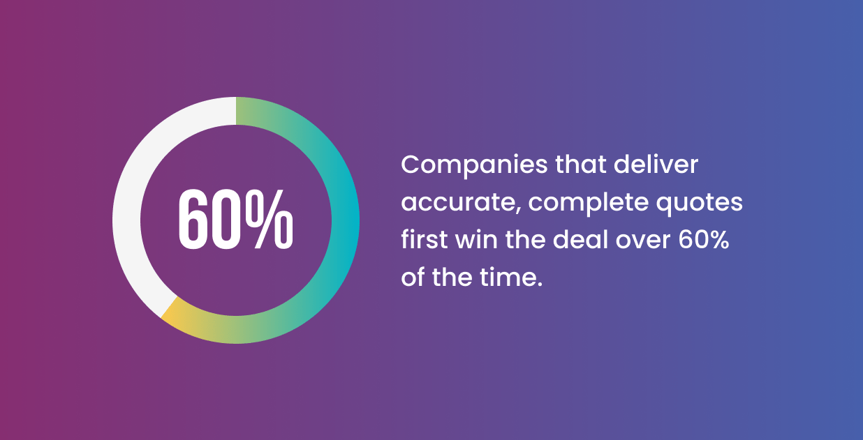 Increase the Number of Orders with Accurate Quotes