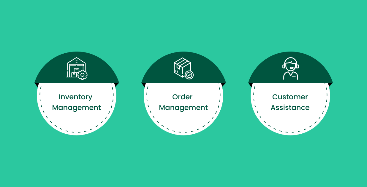 Automation Streamlines Complex B2B Operations