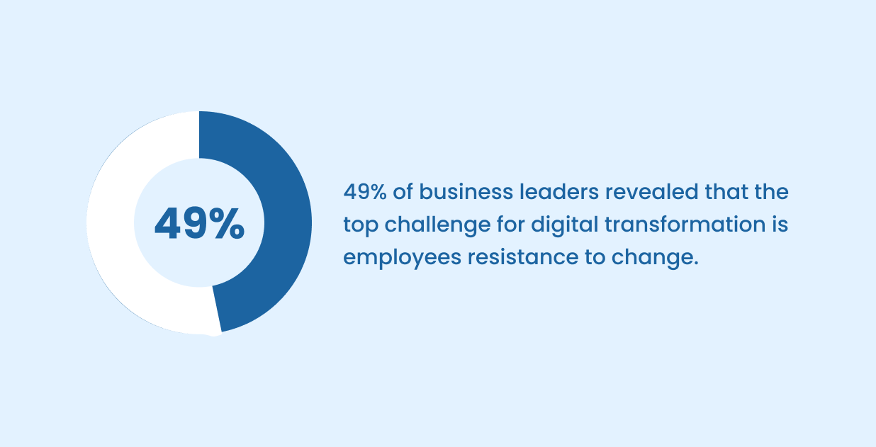 Employees' Resistance to Change.