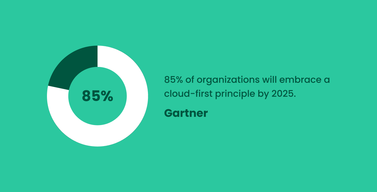 Cloud-first Adoption Prediction by Gartner