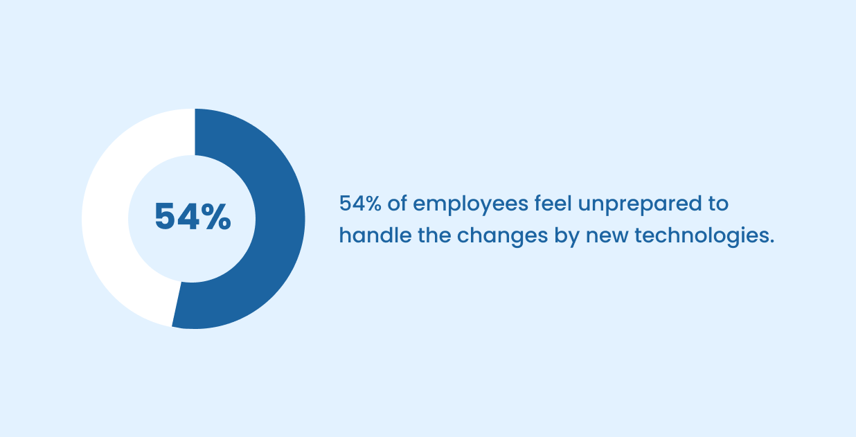 Employees Feel Resistance to Changes