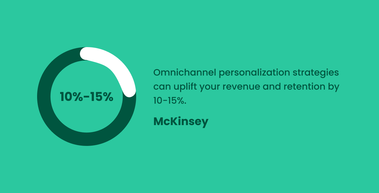 Omnichannel Personalization Statistics by McKinsey