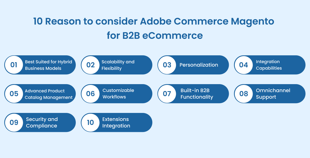Top 10 Reasons to Consider Adobe Commerce Magento for B2B eCommerce